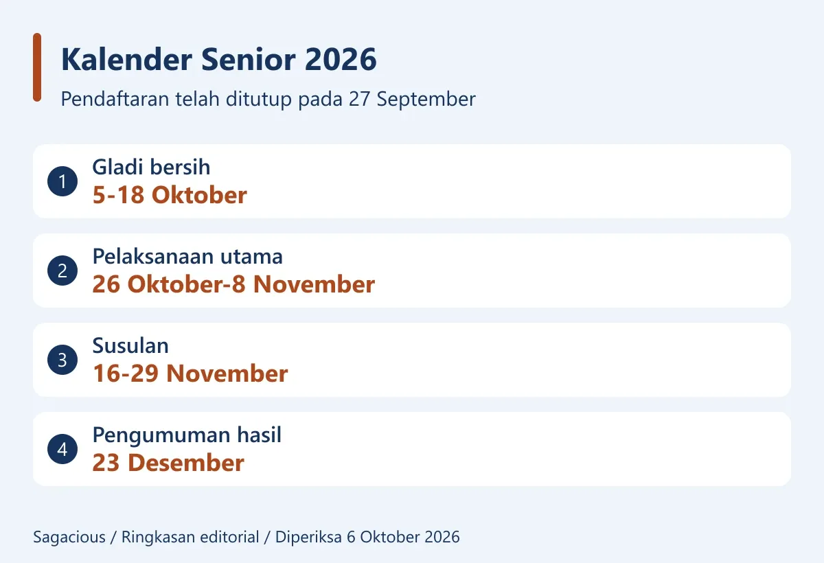 Gladi 5-18 Oktober, ujian utama 26 Oktober-8 November, susulan 16-29 November, hasil 23 Desember 2026.